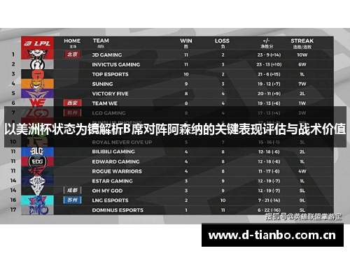 以美洲杯状态为镜解析B席对阵阿森纳的关键表现评估与战术价值